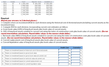 Year
2016
2017
2018
2019
2020
2021
2022
Index
82
84
89
94
96
100
Cost
$ 1,000,000
1,000,000
1,100,000
1,150,000
1,200,000
1,250,000
1,300,000
Health Care
$ 800,000
800,000
600,000
600,000
700,000
700,000
600,000
Cosmetics
$ 800,000
800,000
600,000
700,000
800,000
800,000
900,000
Required:
(Round your answers to 2 decimal places.)
1. Compute return on investment (ROI) for each division using the historical cost of divisional assets (including current assets) as the
investment base.
2. Compute ROI for each division, incorporating current-cost estimates as follows:
a. Gross book value (GBV) of long-lived assets plus book value of current assets.
b. GBV of long-lived assets restated to current cost using the index of construction costs plus book value of current assets. (Do not
round intermediate calculations. Round dollar values to the nearest whole dollar.)
c. Net book value (NBV) of long-lived assets restated to current cost using the index of construction costs plus book value of current
assets. (Do not round intermediate calculations. Round dollar values to the nearest whole dollar.)
d. Current replacement cost of long-lived assets plus book value of current assets.
e. Current liquidation value of long-lived assets plus book value of current assets.
1.
Return on investment based on historical cost of divisional assets
2a.
Return on investment based on gross book value
2b
Return on investment based on gross book value at current cost
2c. Return on investment based on net book value at current cost
2d. Return on investment based on current replacement cost
2e. Return on investment based on current liquidation value
Health Care
%
%
%
%
%
%
Cosmetics
%
%
%
%
%
%