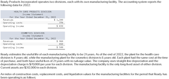 Ready Products Incorporated operates two divisions, each with its own manufacturing facility. The accounting system reports the
following data for 2022:
HEALTH CARE PRODUCTS DIVISION
Income Statement
For the Year Ended December 31, 2022
Revenues
Operating costs
Operating income
$ 1,200
770
$ 430
COSMETICS DIVISION
Income Statement
For the Year Ended December 31, 2022
Revenues
Operating costs
Operating income
$ 960
460
$ 500
Ready estimates the useful life of each manufacturing facility to be 21 years. As of the end of 2022, the plant for the health care
division is 4 years old, while the manufacturing plant for the cosmetics division is 6 years old. Each plant had the same cost at the time
of purchase, and both have useful lives of 21 years with no salvage value. The company uses straight-line depreciation and the
depreciation charge is $70,000 per year for each division. The manufacturing facility is the only long-lived asset of either division.
Current assets are $312,000 in each division.
An index of construction costs, replacement costs, and liquidation values for the manufacturing facilities for the period that Ready has
been operating is as follows: