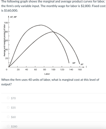 The following graph shows the marginal and average product curves for labor,
the firm's only variable input. The monthly wage for labor is $2,800. Fixed cost
is $160,000.
100
AP, MP
80
Average and marginal product of labor
60
40
20
20
0
20
40
40
MP
AP
T
1
L
60
80
100
120
140
160
Labor
When the firm uses 40 units of labor, what is marginal cost at this level of
output?
$70
$35
$60
$280