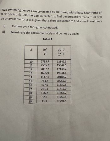 Two switching centres are connected by 20 trunks, with a busy-hour traffic of
0.5E per trunk. Use the data in Table 1 to find the probability that a trunk will
be unavailable for a call, given that callers are unable to find a free line either:-
i)
ii)
Hold on even though unconnected.
Terminate the call immediately and do not try again.
Table 1
k
10*
k!
M
* 10
10
2755.7
12842.3
11
2505.2
15347.5
12
2087.7
17435.2
13
1605.9
19041.1
14
1147.1
20188.2
15
764.7
20952.9
16
477.9
21430.8
17
281.1
21712.0
18
156.2
21868.2
19
82.2
21950.4
20
41.1
21991.5