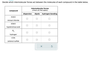 Decide which intermolecular forces act between the molecules of each compound in the table below.
compound
NOCI
nitrosyl chloride
HBrO
hypobromous acid
H₂
hydrogen
COS
carbonyl sulfide
intermolecular forces
(check all that apply)
dispersion dipole hydrogen-bonding
X
0