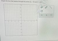 Graph the line that passes through the points (2, -3) and (-1, 4).
8-
-6
-4
-2
-2-
-6-
