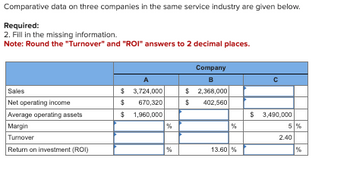 Comparative data on three companies in the same service industry are given below.
Required:
2. Fill in the missing information.
Note: Round the "Turnover" and "ROI" answers to 2 decimal places.
Sales
Net operating income
Average operating assets
Margin
Turnover
Return on investment (ROI)
A
$
3,724,000
$
670,320
$ 1,960,000
%
$
$
Company
B
2,368,000
402,560
13.60 %
C
$ 3,490,000
5%
2.40
%