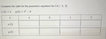 Complete the table for the parametric equations for t in [-1, 2].
x (t) = t
y (t) = t² - 3
t
x (t)
y (t)
-1
O
1
2