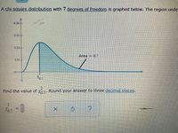 A chi-square distribution with 7 degrees of freedom is graphed below. The region unde
0.20-
0.15-
0.10-
Area = 0.7
0.05+
2.
Find the value of y7. Round your answer to three decimal places.
2.
%0.7
- 0
の
