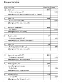 Journal entries:
Debit ( $) Credit( $ )
Date Accounts
A)
Cash A/c
To Common shares A/c
( Being record of cash received on issue of shares)
9400
9400
B) Cash A/c
6300
To Service revenue A/c
6300
Being record of cash received)
C) Accounts payable A/c
To Cash A/c
4500
4500
( Being record of cash paid)
D) Supplies A/c
To Accounts payable A/c
600
600
Being record of supplies purchased
Cash A/c
To Accounts receivable A/c
E)
500
500
( Being record of cash received )
F )
Accounts receivable A/c
To Service revenue A/c
2900
2900
Being record of serice rendered)
G) Rent expense A/c
Advertising expense A/c
To Cash A/c
1400
500
1900
|( Being record of expenses paid)
H) Dividends A/c
To Cash A/c
( Being record of dividends paid)
2100
2100
