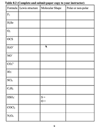 **Table 8.2 (Complete and submit paper copy to your instructor)**

This table is intended for students to complete as part of their chemistry assignment, focusing on molecular structures and properties. Below is a detailed layout of the table to be filled:

| Formula | Lewis Structure | Molecular Shape | Polar or Non-polar |
|---------|-----------------|-----------------|---------------------|
| F₂      |                 |                 |                     |
| H₂Se    |                 |                 |                     |
| O₂      |                 |                 |                     |
| OCS     |                 |                 |                     |
| H₃O⁺    |                 |                 |                     |
| NO⁺     |                 |                 |                     |
| CO₃²⁻   |                 |                 |                     |
| IO₃⁻    |                 |                 |                     |
| SCl₆    |                 |                 |                     |
| C₂H₆    |                 |                 |                     |
| HSO₄⁻   | S =             |                 |                     |
|         | O =             |                 |                     |
| COCl₂   |                 |                 |                     |
| N₂O₄    |                 |                 |                     |

- **Instructions**: Complete the columns for each of the chemical formulas provided by drawing their Lewis structures, determining their molecular shapes, and identifying whether the molecules are polar or non-polar.
  
- **Note**: The table includes a specific section under HSO₄⁻ for detailing the resonance structures for both sulfur (S) and oxygen (O) atoms.

- **Page Number**: 9

Please ensure all entries are thoroughly reviewed and accurate before submission to your instructor.