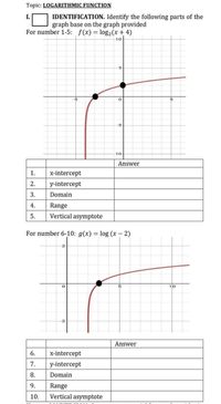 Answered: Topic: LOGARITHMIC FUNCTION… | bartleby