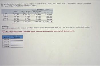 Barrett Chemicals manufactures four chemicals, Chem-1, Chem-2, Chem-3, and Chem-4, from a joint process. The total joint costs in
May were $582,000. Additional information follows:
Product
Chem-1
Chem-2
Chem-3
Chem-4
Units
Produced
264,000
208,000
200,000
128,000
800,000
Product
Chem-1
Chem-2
Chem-3
Chem-4
If Processed Further.
Joint Costs
Allocated
Sales Value at Additional
Split-Off Costs
$ 200,640
$ 29,040
312,000
33,280
156,000
24,000
217,600
23,040
$ 886,240 $ 109,360
Required:
Barrett Chemicals uses the physical quantities method to allocate joint costs. What joint costs would be allocated to each product in
May?
Note: Round percentages to 2 decimals. Round your final answers to the nearest whole dollar amounts.
Sales Values
$ 237,600
341, 120
187,500
240,000
$1,006,220