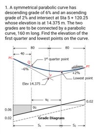 Debut Curve 6.5