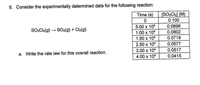 6. Consider the experimentally determined data for the following reaction:
Time (s)
[SO2Cl2] (M)
0.100
5.00 x 103
1.00 x 104
0.0896
0.0802
SO:Ca(g) – SO2(9) + Cl2(g)
1.50 x 10
2.50 x 104
3.00 x 104
0.0719
0.0577
0.0517
a. Write the rate law for this overall reaction.
4.00 x 104
0.0415
