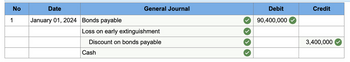 No
1
Date
January 01, 2024 Bonds payable
General Journal
Loss on early extinguishment
Discount on bonds payable
Cash
Debit
90,400,000
Credit
3,400,000