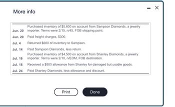 More info
Jun. 20
Jun. 20
Jul. 4
Jul. 14
Jul. 16
Jul. 18
Jul. 24
Purchased inventory of $5,600 on account from Sampson Diamonds, a jewelry
importer. Terms were 2/15, n/45, FOB shipping point.
Paid freight charges, $300.
Returned $600 of inventory to Sampson.
Paid Sampson Diamonds, less return.
Purchased inventory of $4,500 on account from Shanley Diamonds, a jewelry
importer. Terms were 2/10, n/EOM, FOB destination.
Received a $800 allowance from Shanley for damaged but usable goods.
Paid Shanley Diamonds, less allowance and discount.
Print
Done
X