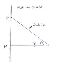 Not to scale
Cable
