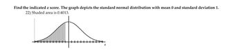 Find the indicated z score. The graph depicts the standard normal distribution with mean 0 and standard deviation 1.
22) Shaded area is 0.4013.
Z