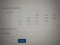 Given the joint distribution
X #of Red
1.
2.
3.
4
6/252
12/252
3/252
12/252
54/252
36/252.
3/252
2.
3/252
36/252
64/252
12/252
3/252
12/252
6/252
What is P(X<Y|Y=3)?
Your answer
Submit
