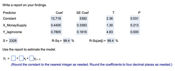 Write a report on your findings.
Predictor
Constant
X_MoneySupply
Y_lagIncome
S = 2328
Coef
12,718
0.4405
0.7805
R-Sq= 99.4 %
Use the report to estimate the model.
SE Coef
5392
0.3393
0.1616
T
2.36
1.30
4.83
R-Sq(adj) = 99.4 %
P
0.031
0.213
0.000
Y₁ = + x₁ +t-1
Yt
(Round the constant to the nearest integer as needed. Round the coefficients to four decimal places as needed.)