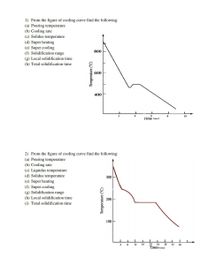 1) From the figure of cooling curve find the following:
(a) Pouring temperature
(b) Cooling rate
(c) Solidus temperature
(d) Super heating
(e) Super cooling
(f) Solidification range
800
(g) Local solidification time
(h) Total solidification time
600
400
8
10
Time (min)
2) From the figure of cooling curve find the following:
(a) Pouring temperature
(b) Cooling rate
(c) Liquidus temperature
(d) Solidus temperature
(e) Super heating
(f) Super cooling
(g) Solidification range
300
(h) Local solidification time
200E
(i) Total solidification time
100
4.
8
12
16
20
24
28
32
36
Times (sec)
Temperature (°C)
Temperature (°C)
