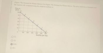 Macmillan Learning
(Figure: The Demand for Winter Gloves) Use Figure: The Demand for Winter Gloves. The price elasticity of demand over
the segment AB, computed using the midpoint method, is:
Price of
gloves
$60
O 11.
O 13.
0.91.
O 0.1.
50
40
30
20
10
0
A
100
B
200
300
400 500 600
Quantity (per day)