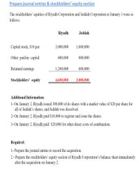 Prepare journal entries & stockholders' equity section
The stockholders’ equities of Riyadh Corporation and Jeddah Corporation at January 1 were as
follows:
Riyadh
Jeddah
Capital stock, S10 par
3,000,000
1,600,000
Other paid-in capital
400,000
800,000
Retained earnings
1,200,000
600,000
Stockholders' equity
4,600,000
3,000,000
Additional Information:
1- On January 2, Riyadh issued 300,000 of its shares with a market value of $20 per share for
all of Jeddah's shares, and Jeddah was dissolved.
2- On January 2, Riyadh paid S$10,000 to register and issue the shares.
3- On January 2, Riyadh paid $20,000 for other direct costs of combination.
Required:
1- Prepare the journal entries to record the acquisition
2 - Prepare the stockholders’ equity section of Riyadh Corporation's balance sheet immediately
after the acquisition on January 2.
