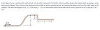 In the figure here, a small, solid, uniform ball is to be shot from point \( P \) so that it rolls smoothly along a horizontal path, up along a ramp, and onto a plateau. Then it leaves the plateau horizontally to land on a game board, at a horizontal distance \( d \) from the right edge of the plateau. The vertical heights are \( h_1 = 3.5 \, \text{cm} \) and \( h_2 = 1.70 \, \text{cm} \). With what speed must the ball be shot at point \( P \) for it to land at \( d = 4.5 \, \text{cm}? \)

**Diagram Explanation:**

- **Ball Path:** The diagram shows a ball at point \( P \) on a flat surface, represented by a horizontal line. An arrow next to the ball indicates the direction of the ball's movement.
  
- **Ramp:** The path then curves upward to form a ramp leading to a higher level, on a plateau. 

- **Plateau:** The plateau is a flat horizontal section following the ramp.

- **Vertical Heights:** Two vertical measurements are indicated:
  - \( h_1 = 3.5 \, \text{cm} \) is the height of the plateau from the base level.
  - \( h_2 = 1.70 \, \text{cm} \) is the height drop from the plateau edge down to the landing point.
  
- **Horizontal Distance \( d \):** A horizontal line labeled \( d \) marks the distance from the edge of the plateau to the landing point where the ball is supposed to land. This distance is given as \( d = 4.5 \, \text{cm} \).