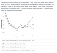 glanzer and cunitz experiment 2