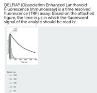 DELFIA® (Dissociation Enhanced Lanthanoid
Fluorescence Immunoassay) is a time resolved
fluorescence (TRF) assay. Based on the attached
figure, the time in us in which the fluorescent
signal of the analyte should be read is:
Laser
pulse
200
400
600
800 1 000
Time (us)
Select one:
О а. 500
O b. 150
О с. 100
O d. 50
O e. 25
Fluorescence intensity
-------
