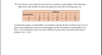 9) Five drivers were selected to test drive two makes of automobiles. The following
table shows the number of miles per gallon for each driver driving each car.
Drivers
Automobile
1
3
4
30
21
30
27
31
A
32
B
36
35
49
30
Consider the makes of automobiles as treatments and the drivers as blocks, test to see if
there is any difference in the mean miles/gallon of the two makes of automobiles. If, in
Part a, you concluded that at least one mean is different from the others, determine which mean is
different. Let a = 0.05.
