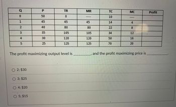 Q
0
1
2
3
4
5
O 2; $30
The profit maximizing output level is
O 3; $25
O 4; $20
P
50
45
40
35
30
25
O 5; $15
TR
0
45
80
105
120
125
MR
----
45
80
105
120
125
TC
10
14
34
50
70
MC
****
4
8
12
16
20
and the profit maximizing price is
Profit