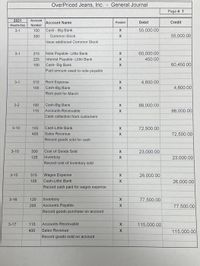 OverPriced Jeans, Inc. - General Journal
Page # 1
2021
Account
Account Name
Posted
Debit
Credit
Month-Day
Number
Cash - Big Bank
55,000.00
3-1
100
300
Common Stock
55,000.00
Issue additional Common Stock
Note Payable- Little Bank
Interest Payable- Little Bank
Cash- Big Bank
Paid amount owed to note payable
3-1
215
60,000.00
225
450.00
100
60,450.00
3-1
510
Rent Expense
4,800.00
Cash-Big Bank
Rent paid for March
100
X
4,800.00
3-2
100
Cash-Big Bank
88,000.00
110
Accounts Receivable
X
88,000.00
Cash collection from customers
72,500.00
3-10
105
Cash-Little Bank
400
Sales Revenue
72,500.00
Record goods sold for cash
3-10
500
Cost of Goods Sold
23,000.00
120
Inventory
23,000.00
Record cost of inventory sold
3-15
515
Wages Expense
X
26.000.00
Cash-Little Bank
Record cash paid for wages expense
105
26,000.00
3-16
120
Inventory
77,500.00
Accounts Payable
77,500.00
200
Record goods purchase on account
3-17
110
Accounts Receivable
X
115,000.00
400
Sales Revenue
X
115,000.00
Record goods sold on account
xx
x x
