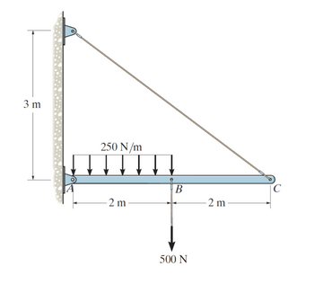 3 m
250 N/m
-2 m
B
500 N
-2 m
C