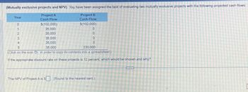 (Mutually exclusive projects and NPV) You have been assigned the task of evaluating two mutually exclusive projects with the following projected cash flows:
Project A
Cash Flow
Project B
Cash Flow
$(102,000)
Year
0
1
2340
5
$(102,000)
35,000
35,000
35,000
35,000
35,000
0
0
0
0
230,000
(Click on the icon in order to copy its contents into a spreadsheet)
If the appropriate discount rate on these projects is 12 percent, which would be chosen and why?
The NPV of Project A is S. (Round to the nearest cent.)