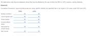The table below lists financial statement items that may be affected by the use of either the FIFO or LIFO inventory costing methods.
Required:
Conceptual Connection: Assuming that prices are rising, identify whether the specified item is (a) higher or (b) lower under FIFO and LIFO.
FIFO
LIFO
Ending inventory
Cost of goods sold
Gross margin
Income before
taxes
Payments for
income taxes
Net income
