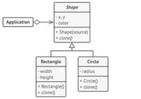 Shape
-x, y
- color
+ Shape(source)
+ clone)
Application
Rectangle
Circle
|- width
- height
radius
+ Rectangle)
+ clone)
+ Circle)
+ clone()
