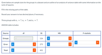 Given below are sample sizes for the groups in a dataset and an outline of an analysis of variance table with some information on the
sums of squares.
Fill in the missing parts of the table.
Round your answers to two decimal places, if necessary.
Three groups with n1 =
:7, n2 = 7, and n3
7.
ANOVA table includes:
Source
df
SS
MS
F-statistic
Groups
2
126
Error
275
Total
401
