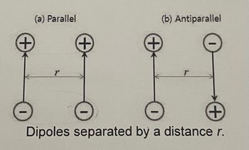 (a) Parallel
+
+
+
(b) Antiparallel
7*
Dipoles separated by a distance r.
+