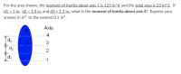 For the area shown, the moment of inertia about axis 1 is 125 in^4 and the total area is 23 in^2. If
d1 = 1 in., d2 = 1.3 in. and d3 = 1.1 in., what is the moment of inertia about axis 4? Express your
answer in in“, to the nearest 0.1 in“.
Axis
4
d3
3
*d2
2
1
