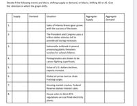 Decide if the following events are Micro, shifting supply or demand, or Macro, shifting AD or AS. Give
the direction in which the graph shifts.
Aggregate
Demand
Supply
Demand
Situation
Aggregate
Supply
Sales of Atlanta Braves gear grows
with the success of the team.
1.
The President and Congress pass a
trillion dollar stimulus bill to
provide aid during recession.
2.
3.
Salmonella outbreak in peanut
processing plants threatens
lunches for school children.
Pomegranates are shown to be
cancer fighting superfoods.
4.
Value of U.S. dollars declines,
exports increase.
5.
6.
Global oil prices tank as shale
fracking surges.
Housing market crashes. Federal
7.
Reserve slashes interest rates.
8.
House votes to block EPA
regulations on coal fired electricity
plants.
