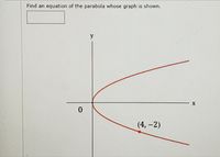 Answered Find An Equation Of The Parabola Whose Bartleby