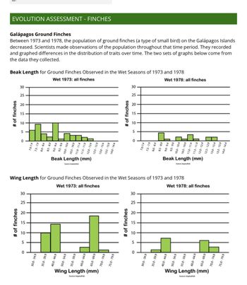 EVOLUTION ASSESSMENT - FINCHES
Galápagos Ground Finches
Between 1973 and 1978, the population of ground finches (a type of small bird) on the Galápagos Islands
decreased. Scientists made observations of the population throughout that time period. They recorded
and graphed differences in the distribution of traits over time. The two sets of graphs below come from
the data they collected.
Beak Length for Ground Finches Observed in the Wet Seasons of 1973 and 1978
Wet 1973: all finches
# of finches
30
# of finches
25
20
15
10
5
0
30
25
20
15
10
5
12-01
0
$4.9
80-84
30.0-
11.5-11.9
Beak Length (mm)
Source: inquiryHub
35.0-39.9
40.0-44.9
12.5-12.9
13.0-13.4
13.5-13.9
14.0-
Wing Length for Ground Finches Observed in the Wet Seasons of 1973 and 1978
Wet 1973: all finches
65.0
Wing Length (mm)
Source: inquiryHub
70.0-74.9
# of finches
75.0-
30
25
# of finches
20
10
5
0
30
25
20
15
O
10
5
0
Wet 1978: all finches
7.0-74
7.5-7.9
80-8.4
85-80
9.0-94
9.5-9.9
10.0-1
30.0-34.9
10.5-10.9
11.0-11.4
11.5-11.9
12.0-12.4
12.5-
Beak Length (mm)
Source: inquiryHub
Wet 1978: all finches
Wing Length (mm)
Source: inquiryHub
13.0-13.4
13.5-13.9
14.0-
75.0-