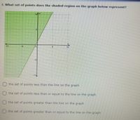 **Question:**

What set of points does the shaded region on the graph below represent?

**Graph Description:**

The graph is a Cartesian coordinate plane with the x-axis and y-axis both ranging from -10 to 10. There is a straight line that passes through the origin (0,0) and extends with a positive slope intersecting the y-axis at (0,10) and the x-axis at (10,0). The region below and to the left of the line is shaded in light green. The line itself is solid.

**Answer Choices:**
- ○ The set of points less than the line on the graph
- ○ The set of points less than or equal to the line on the graph
- ○ The set of points greater than the line on the graph
- ○ The set of points greater than or equal to the line on the graph