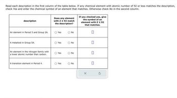 Read each description in the first column of the table below. If any chemical element with atomic number of 92 or less matches the description,
check Yes and enter the chemical symbol of an element that
matches. Otherwise check No in the second column.
description
An element in Period 5 and Group 2A.
A metalloid in Group SA.
An element in the nitrogen family with
a lower atomic number than carbon.
A transition element in Period 4.
Does any element
with Z s 92 match
the description?
O Yes
O Yes
O Yes
O Yes
O No
O No
O No
O No
If you checked yes, give
the symbol of an
element with Z s 92
that matches.
0
0
0
0