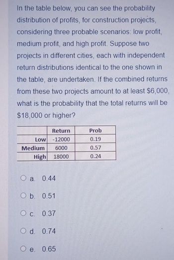 In the table below, you can see the probability
distribution of profits, for construction projects,
considering three probable scenarios: low profit,
medium profit, and high profit. Suppose two
projects in different cities, each with independent
return distributions identical to the one shown in
the table, are undertaken. If the combined returns
from these two projects amount to at least $6,000,
what is the probability that the total returns will be
$18,000 or higher?
Return
Low-12000
Medium 6000
High 18000
O a.
a. 0.44
O b. 0.51
O c. 0.37
O d. 0.74
O e. 0.65
Prob
0.19
0.57
0.24