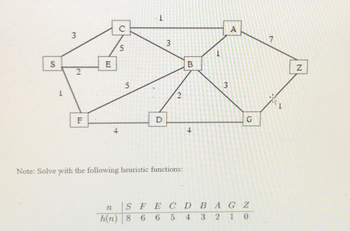 Answered: Consider The Following Graph With Start… | Bartleby