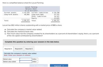 Here is a simplified balance sheet for Locust Farming:
Locust Farming
Balance Sheet
($ in millions)
Current assets
Long-term assets
$ 42,529
46,842
Current liabilities
Long-term debt
Other liabilities
Equity
$ 29,750
27,757
14,327
17,537
$ 89,371
Total
$ 89,371 Total
Locust has 662 million shares outstanding with a market price of $88 a share.
a. Calculate the company's market value added.
b. Calculate the market-to-book ratio.
c. How much value has the company created for its shareholders as a percent of shareholders' equity, that is, as a percent
of the net capital contributed by shareholders?
Complete this question by entering your answers in the tabs below.
Required A Required B Required C
Calculate the company's market value added.
Note: Enter your answers in millions.
Market value
Market value added
million
million
< Required A
Required B
>