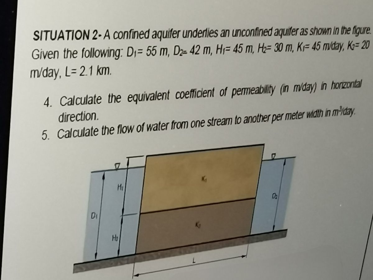 What Is Aquifer, Types Of Aquifer, Difference Between Confined & Unconfined  Aquifer, H.S Geography