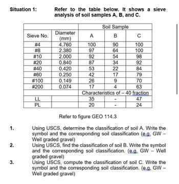 Answered: lable 5.2 Unified Soll Classification… | bartleby