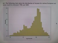 A1: The following chart plots the distribution of income for various European and
Asian countries between 1996 and 2009.
12
8.
log Income
9.
10
4.
3.
2.
Density
