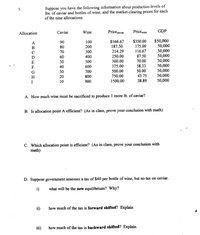 Suppose you have the following information about production levels of
Ibs. of caviar and bottles of wine, and the market-clearing prices for each
of the nine allocations:
5.
Caviar
Wine
Pricecaviar
Pricewine
GDP
Allocation
$50,000
50,000
50,000
50,000
50,000
50,000
50,000
50,000
50,000
$166.67
187.50
$350.00
175.00
A
90
100
B
80
200
214.29
250.00
300.00
116.67
87.50
70
300
60
400
E
50
500
70.00
375.00
500.00
58.33
50.00
F
40
600
G
30
700
H
20
800
750.00
43.75
I
10
900
1500.00
38.89
A. How much wine must be sacrificed to produce 1 more lb. of caviar?
B. Is allocation point A efficient? (As in class, prove your conclusion with math)
C. Which allocation point is efficient? (As in class, prove your conclusion with
math)
D. Suppose government assesses a tax of $40 per bottle of wine, but no tax on caviar.
i)
what will be the new equilibrium? Why?
ii)
how much of the tax is forward shifted? Explain
iii)
how much of the tax is backward shifted? Explain
