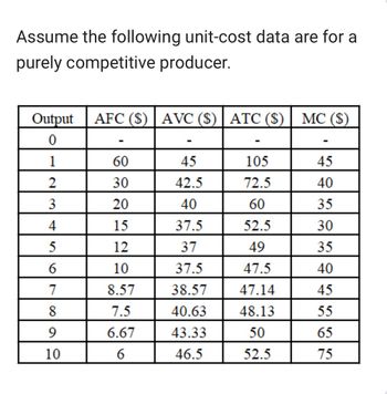 Assume the following unit-cost data are for a
purely competitive producer.
Output AFC (S) AVC (S) ATC ($) MC ($)
0
1
2
3
4
5
6
7
8
9
10
-
60
30
20
15
12
10
8.57
7.5
6.67
6
-
45
42.5
40
37.5
37
37.5
38.57
40.63
43.33
46.5
-
105
72.5
60
52.5
49
47.5
47.14
48.13
50
52.5
45
40
35
30
35
40
45
55
65
75